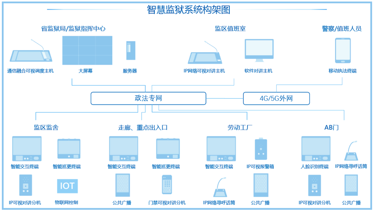智慧監(jiān)獄的特點是什么,智慧監(jiān)獄建設哪家好？