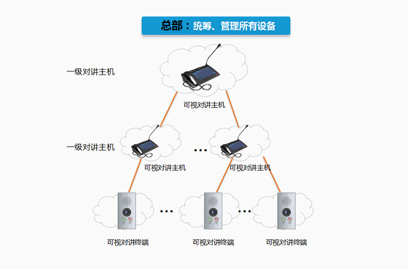 智慧校園_學校可視對講廣播系統(tǒng)